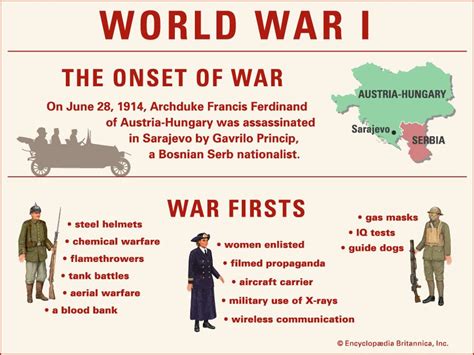 World War 1 Deaths Chart