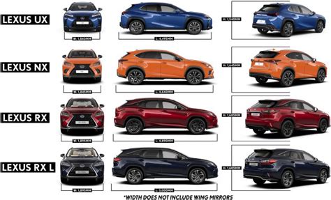 Lexus SUV Sizes Explained | Lexus UK