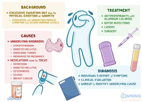 Diaphoresis: What Is It, Causes, Signs, and More | Osmosis