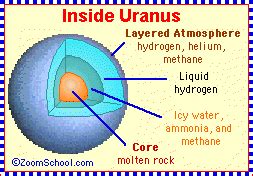 Uranus - Enchanted Learning