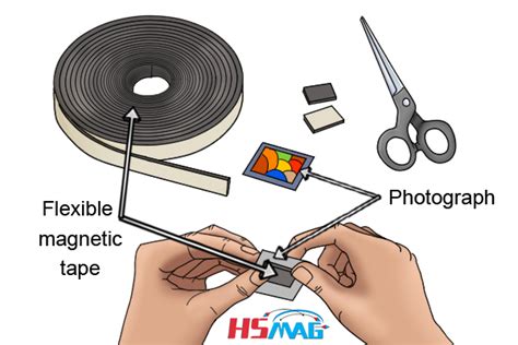 How to use flexible magnetic tape? - Magnets By HSMAG