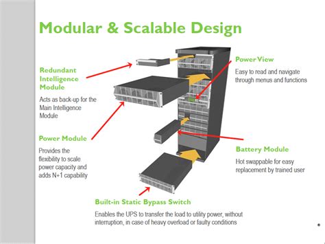 Key Considerations of a Data Center Design/Build Strategy - greensource ...