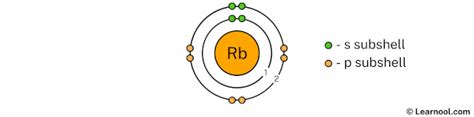 Rubidium Bohr model - Learnool