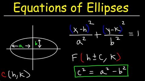 Find an Equation of the Ellipse With Vertices and Eccentricity