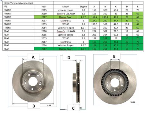 Hyundai Brake Rotor Sizes | Elantra Sport Forum