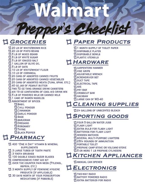 21 Point Prepper’s Checklist For Stocking Up at Your Grocery Store