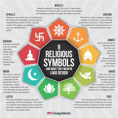 9 Religious Symbols and What They Mean In Logo Design Infographic Ls ...