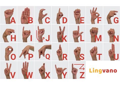 How do you sign the alphabet in ASL? Sign Language Online Learning Tips