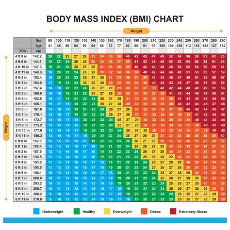 Weight converter bmi chart - gulupride