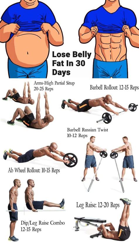 Simple Core Workout Routine To Lose Belly Fat for Gym | Fitness and ...