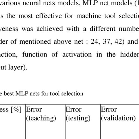 shows a summary of the neural nets for the milling cutter selection ...