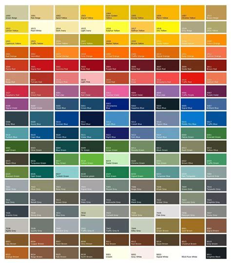 Powder Coat Ral Color Chart