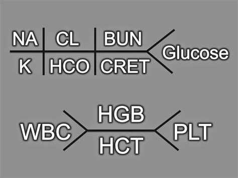 Nurse Nacole | Nurse Meets YouTube: Fish Bone Lab Diagrams