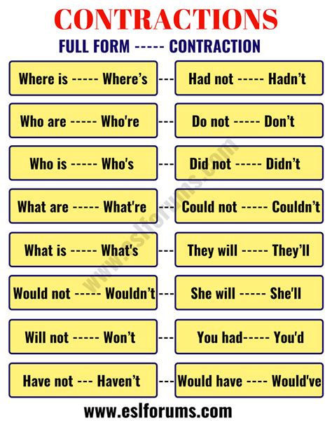 Important Contractions in the English Language - ESL Forums