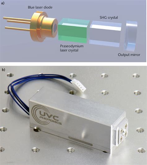 Compact deep-ultraviolet CW lasers lead to new commercial applications ...