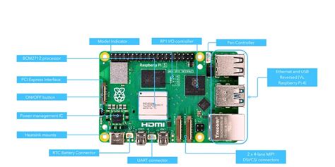 Raspberry Pi 5: Video Editing, Video Calling & Passive Cooling | ZimaBoard