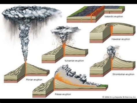 TIPOS DE VOLCANES - YouTube