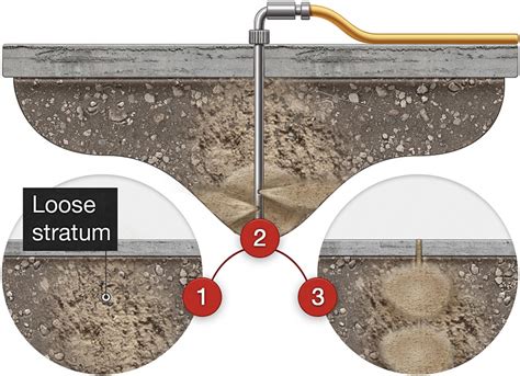 Pressure Grouting in Chicagoland | Atlas Restoration