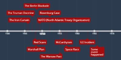 Space Race Timeline