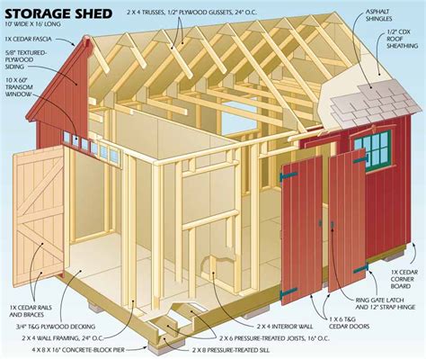 Shed Plans 10×16 : Garden Shed Plans – Building Your Own Garden Shed ...