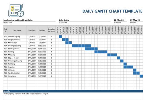 6+ Gantt Chart Excel Vorlage - MelTemplates - MelTemplates