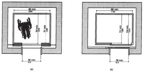 elevator machine room code requirements - Leeanne Duggan