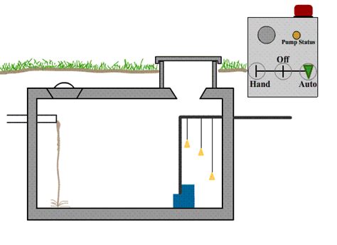 Pump Systems - Environmental Health