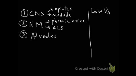 causes of hypoventilation - YouTube