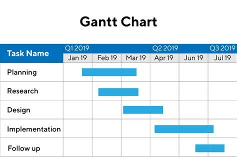 Gantt-chart - Public Health Notes