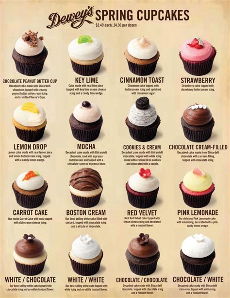 9 Menu Flavors Cupcakes Photo - Cupcake Cake Flavors List, Cupcake Menu ...