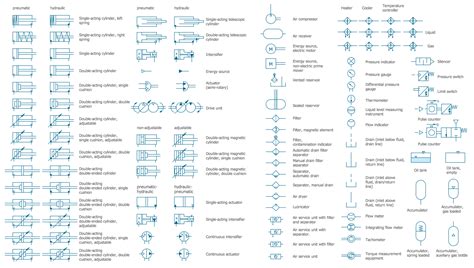 Mechanical Engineering Solution | ConceptDraw.com