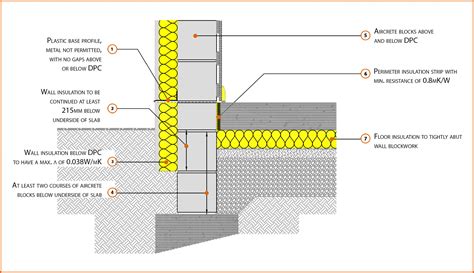 Guide For Concrete Floor And Slab Construction – Clsa Flooring Guide