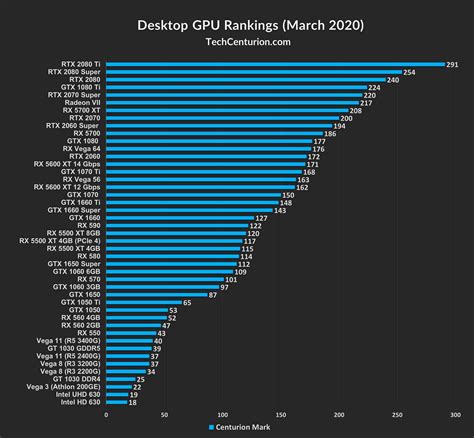 Nvidia Geforce Graphics Card Performance Chart - Best Picture Of Chart ...