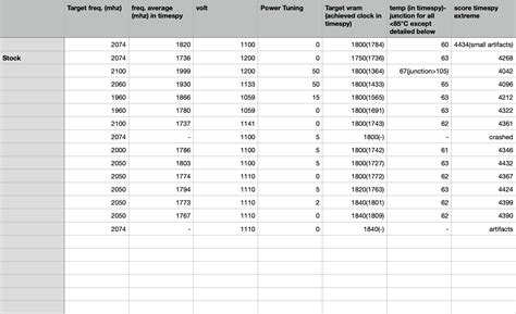 5700 XT benchmark observations : r/Amd