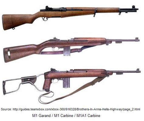 trood: M1 30 06 Garand Rifle