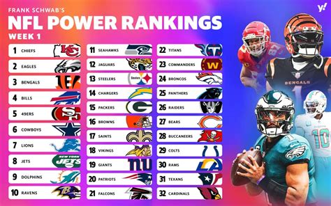 Nfl Power Rankings December 2023 - Image to u