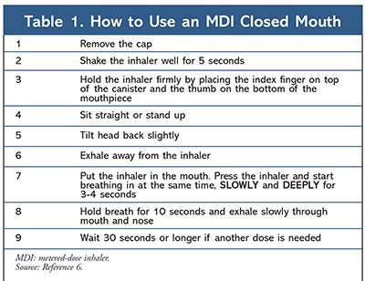 Dispensing Proper Asthma Inhaler Education to Pediatric Patients