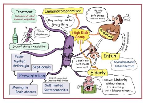 Listeria Symptoms / listeria symptoms | postalda - Kwon Thdow1984