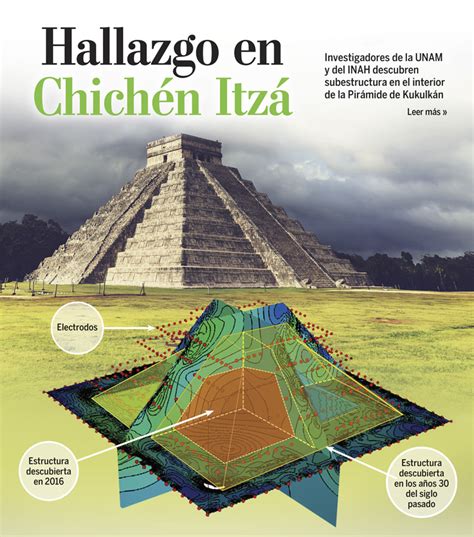 Older Mayan pyramid detected within Chichén Itzá - GeoSpace - AGU ...