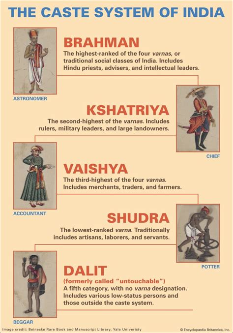 The Indian caste system and it’s “Untouchability” – EDUINDEX NEWS