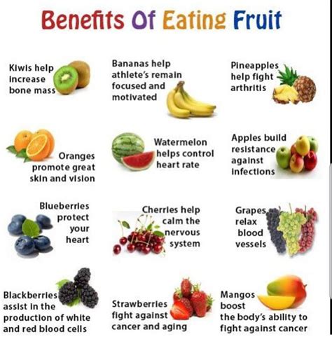 Food essential for everyday health | Fruit benefits, Fruitarian diet ...