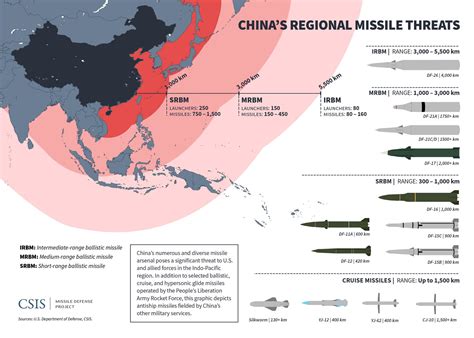 Missile Maps and Data Visualizations | Missile Threat