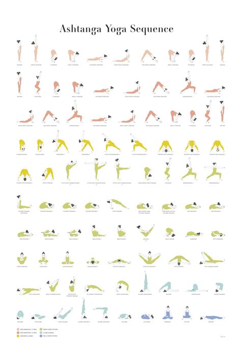 Ashtanga Yoga Sequence by Amanda Leon on Artfully Walls (This print is ...