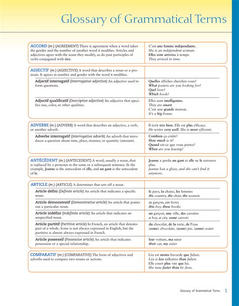 Glossary of Grammatical Terms