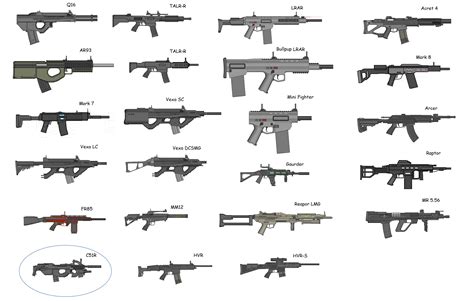 Types Of Guns Names List