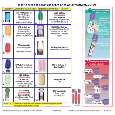 Bd Vacutainer Color Chart Webapps Baptisthealth Net Vacutainer ...