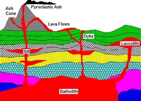 Intrusive Igneous Rock Diagram