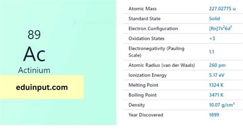 Actinium-Discovery, Properties, And Applications