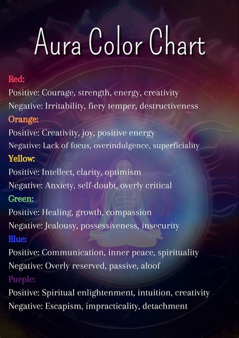 Chakra and Aura Color Chart Digital Poster to Print Spiritual Meanings ...