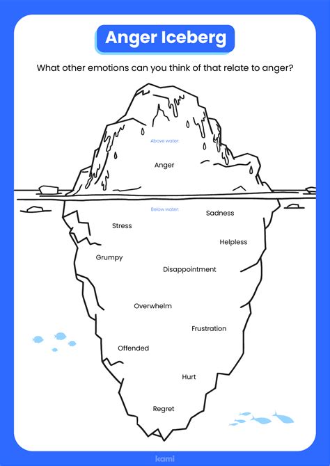 Emotional Iceberg Worksheet